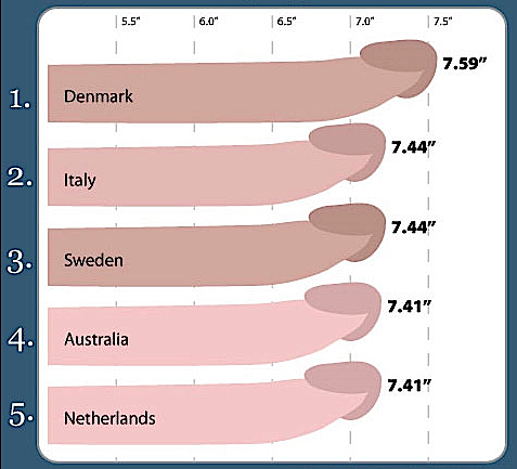 Dick Size - Penis Size - Is Your Penis The Right Size For Her Vagina?